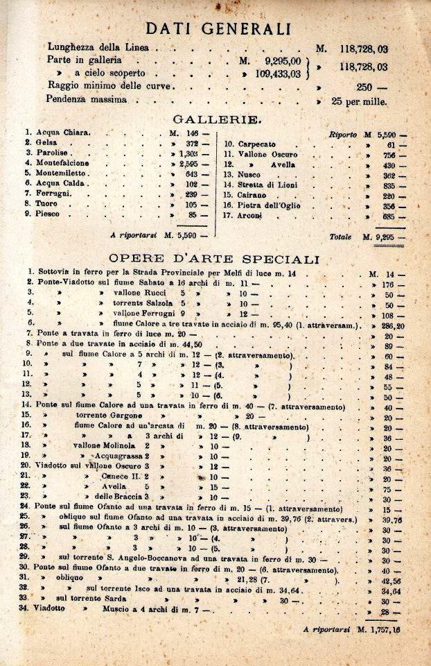 FERROVIA AVELLINO ROCCHETTA SANT'ANTONIO